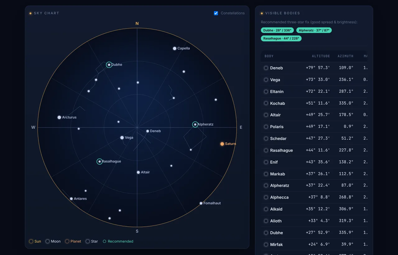 The Star Finder: a sky chart with the zenith at the centre and the horizon at the rim, with Dubhe, Alpheratz and Rasalhague marked as the recommended stars, beside a list of visible bodies with their altitude and azimuth.