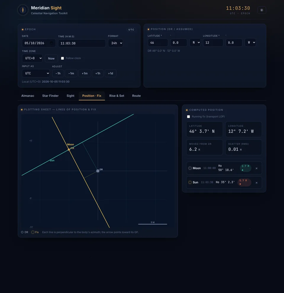 The Position · Fix view with lines of position from the Moon at 11:00 UTC and the Sun at 11:03 UTC, crossing at the fix 46° 3.7′ N, 12° 7.2′ W, 6.2 miles from the DR.